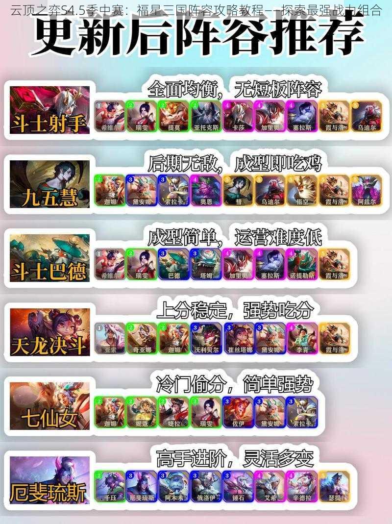 云顶之弈S4.5季中赛:福星三国阵容攻略教程——探索最强战力组合