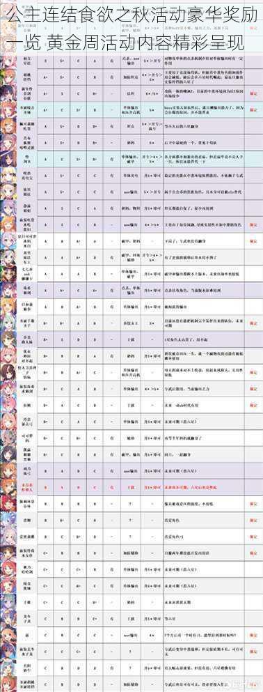 公主连结食欲之秋活动豪华奖励一览 黄金周活动内容精彩呈现