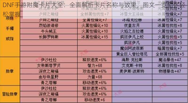 DNF手游附魔卡片大全:全面解析卡片名称与效果,图文一览助你轻松掌握