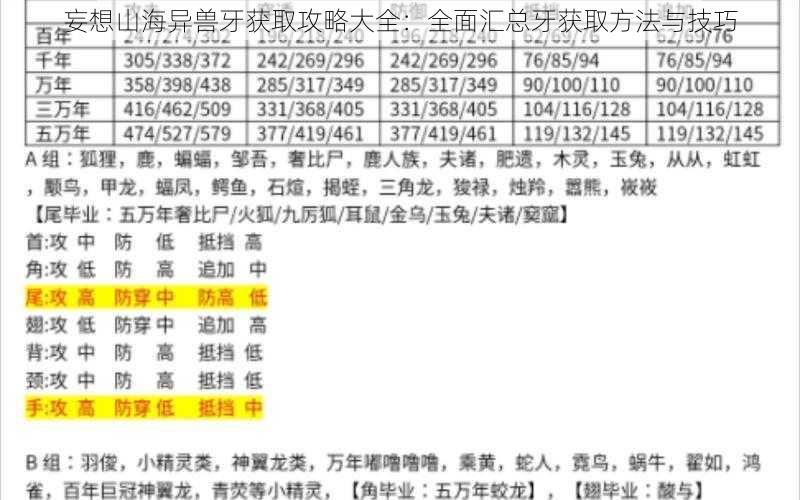 妄想山海异兽牙获取攻略大全:全面汇总牙获取方法与技巧