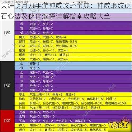 天涯明月刀手游神威攻略宝典:神威琅纹砭石心法及伙伴选择详解指南攻略大全
