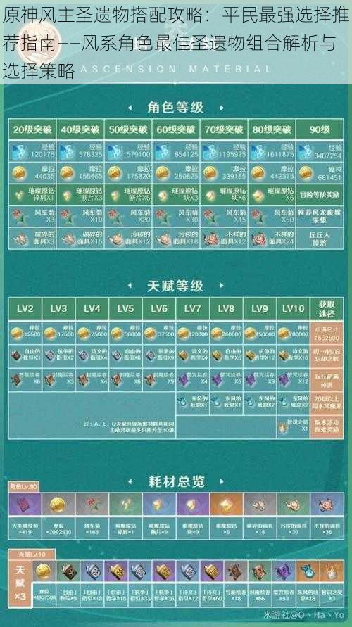 原神风主圣遗物搭配攻略:平民最强选择推荐指南——风系角色最佳圣遗物组合解析与选择策略