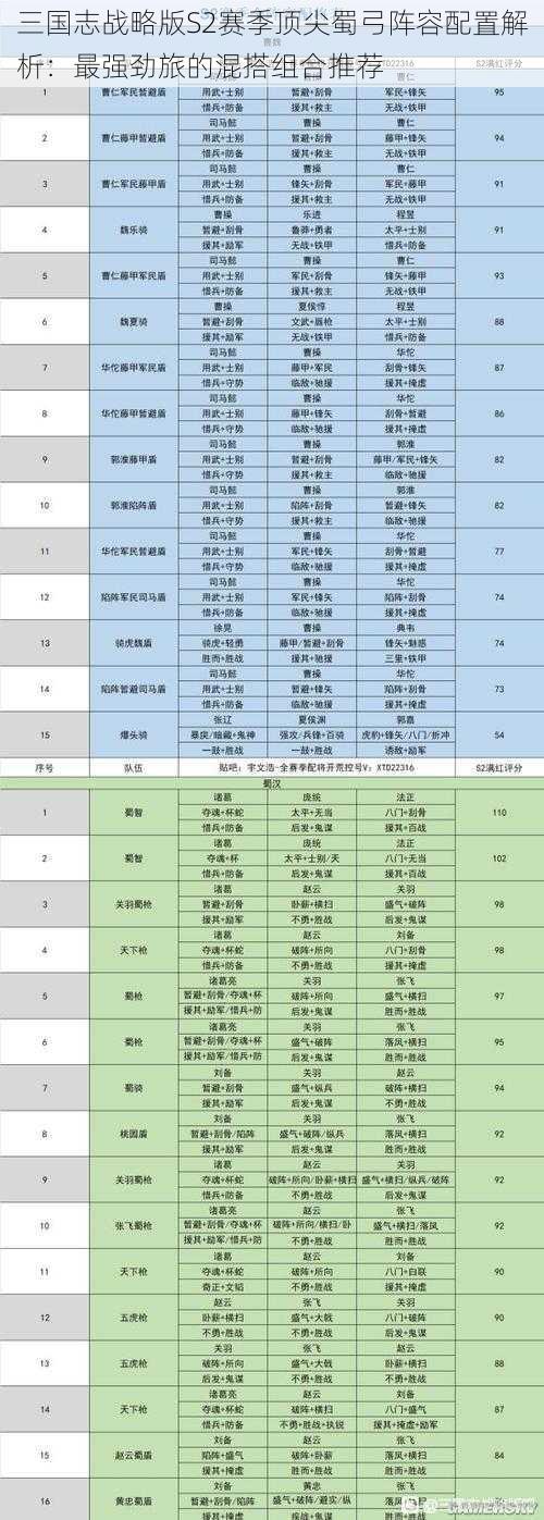 三国志战略版S2赛季顶尖蜀弓阵容配置解析:最强劲旅的混搭组合推荐