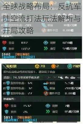 全球战略布局:反抗军陆空流打法玩法解析与开局攻略