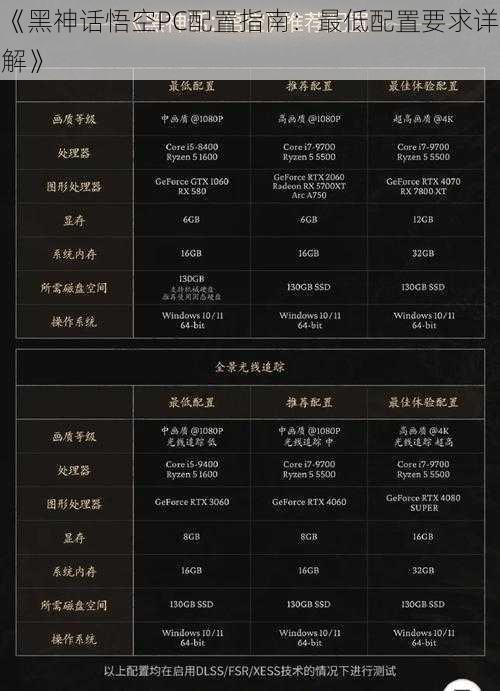 《黑神话悟空PC配置指南:最低配置要求详解》