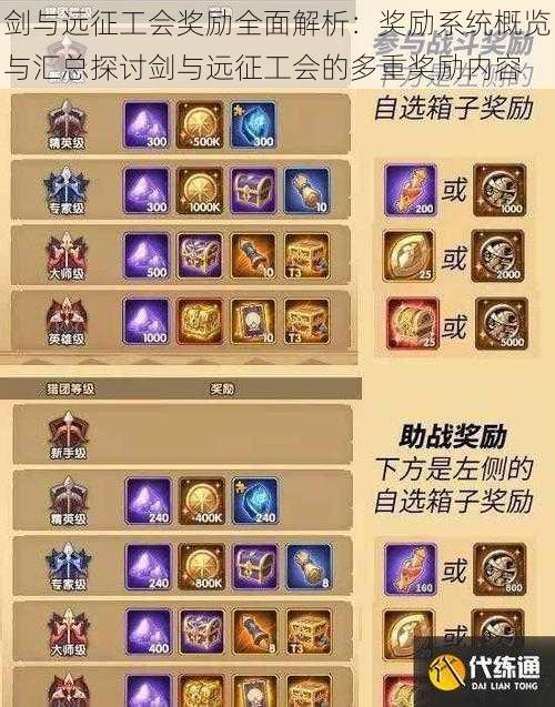 剑与远征工会奖励全面解析:奖励系统概览与汇总探讨剑与远征工会的多重奖励内容