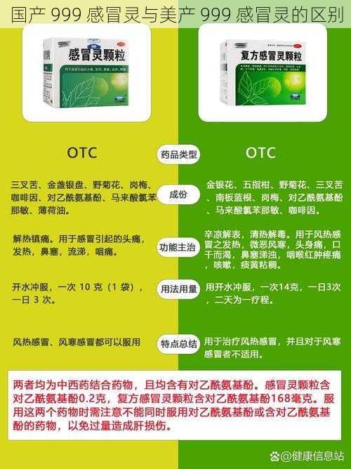 国产 999 感冒灵与美产 999 感冒灵的区别