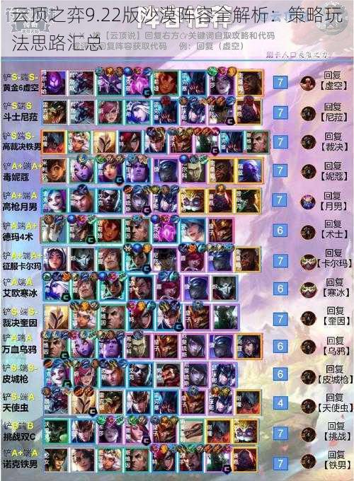 云顶之弈9.22版沙漠阵容全解析:策略玩法思路汇总