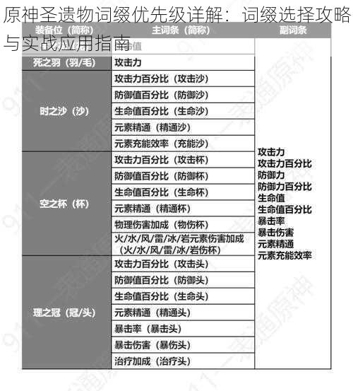 原神圣遗物词缀优先级详解:词缀选择攻略与实战应用指南