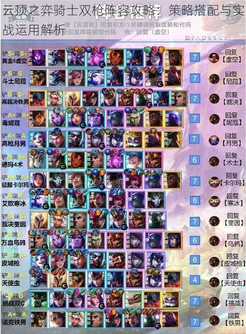 云顶之弈骑士双枪阵容攻略:策略搭配与实战运用解析