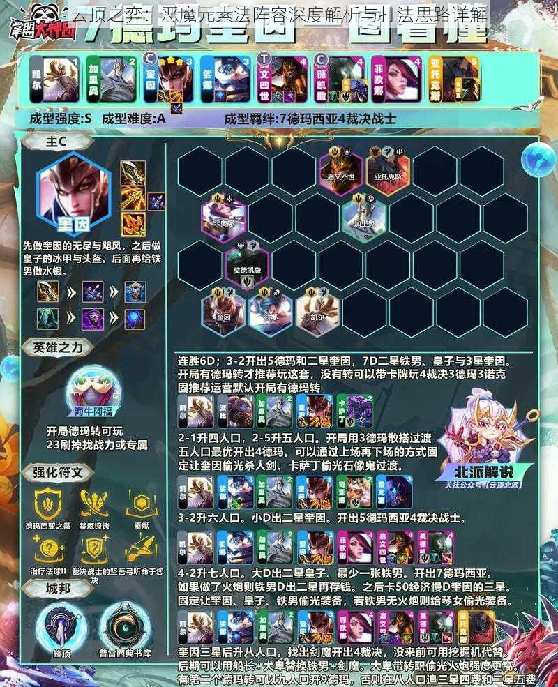 云顶之弈:恶魔元素法阵容深度解析与打法思路详解