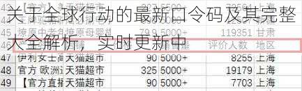 关于全球行动的最新口令码及其完整大全解析,实时更新中