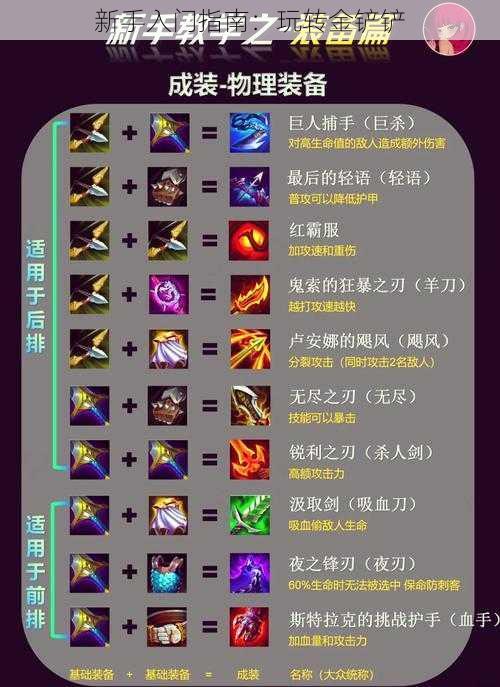 新手入门指南:玩转金铲铲