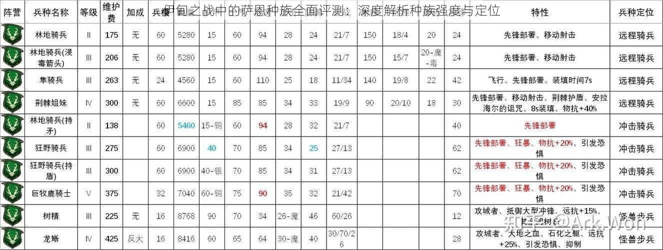 伊甸之战中的萨恩种族全面评测:深度解析种族强度与定位