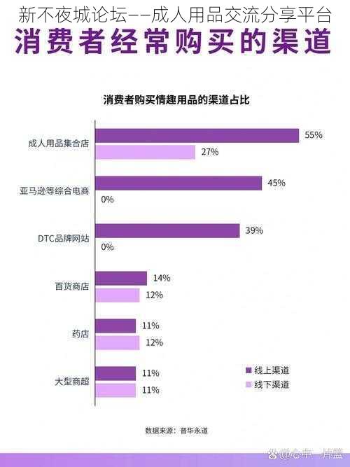 新不夜城论坛——成人用品交流分享平台