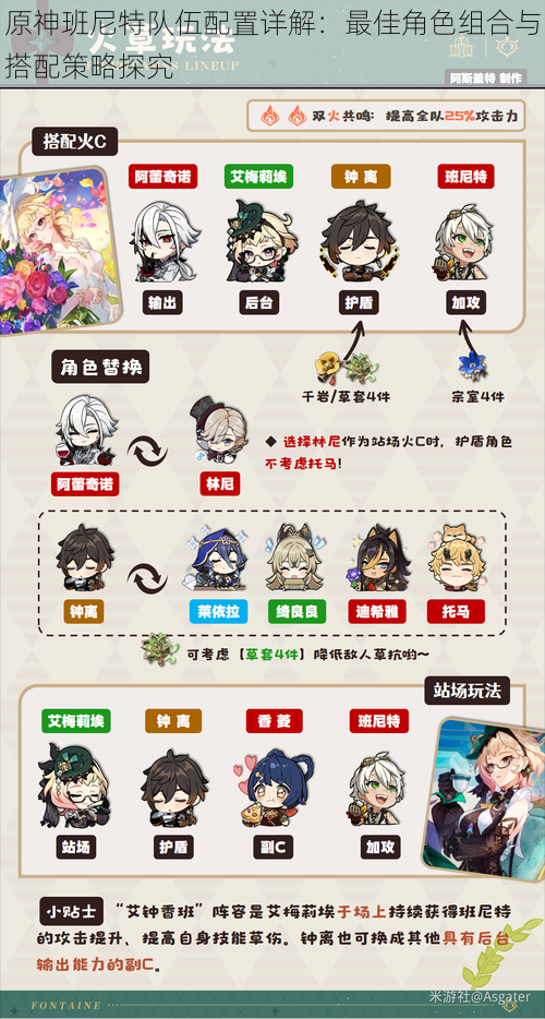 原神班尼特队伍配置详解:最佳角色组合与搭配策略探究