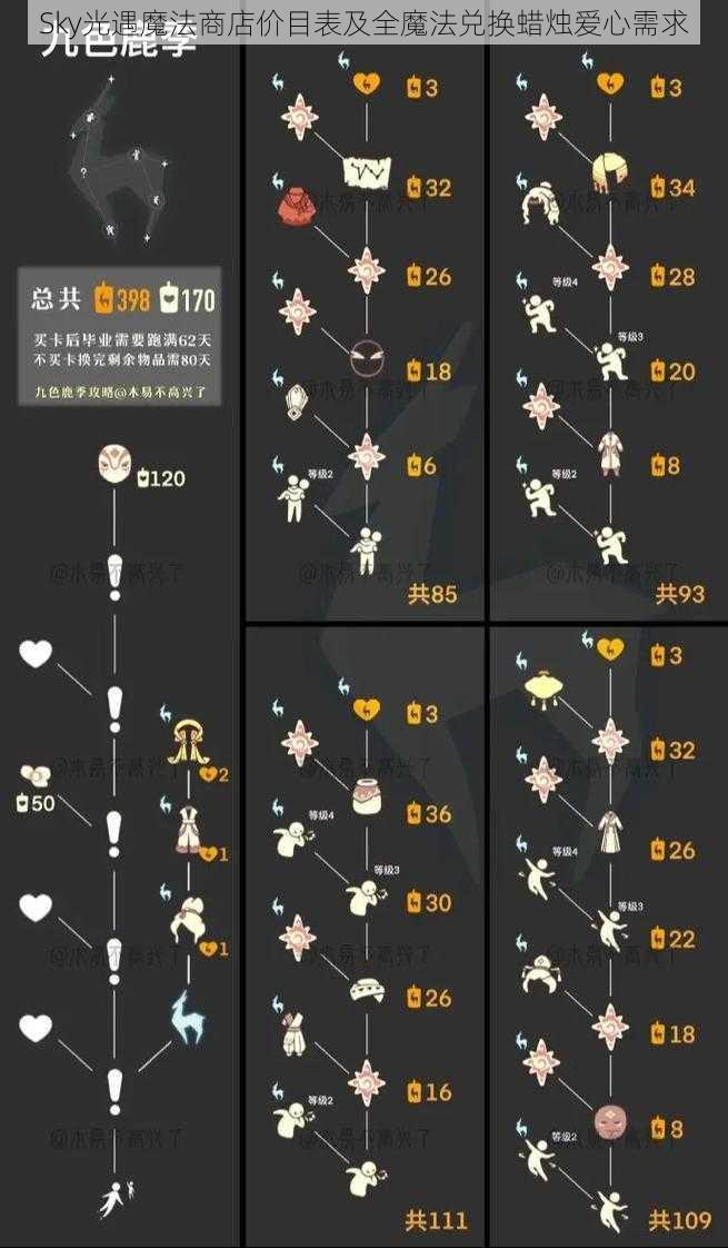 Sky光遇魔法商店价目表及全魔法兑换蜡烛爱心需求