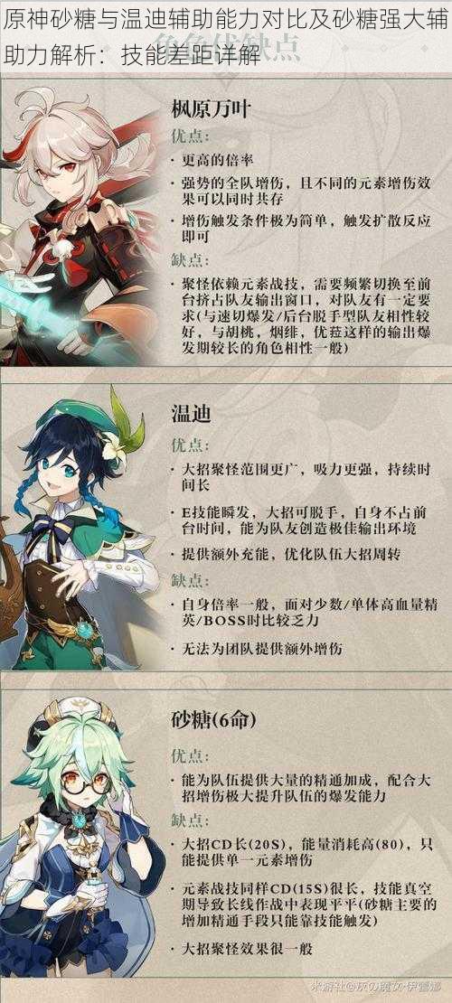 原神砂糖与温迪辅助能力对比及砂糖强大辅助力解析:技能差距详解
