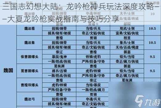 三国志幻想大陆:龙吟枪神兵玩法深度攻略——大夏龙吟枪实战指南与技巧分享