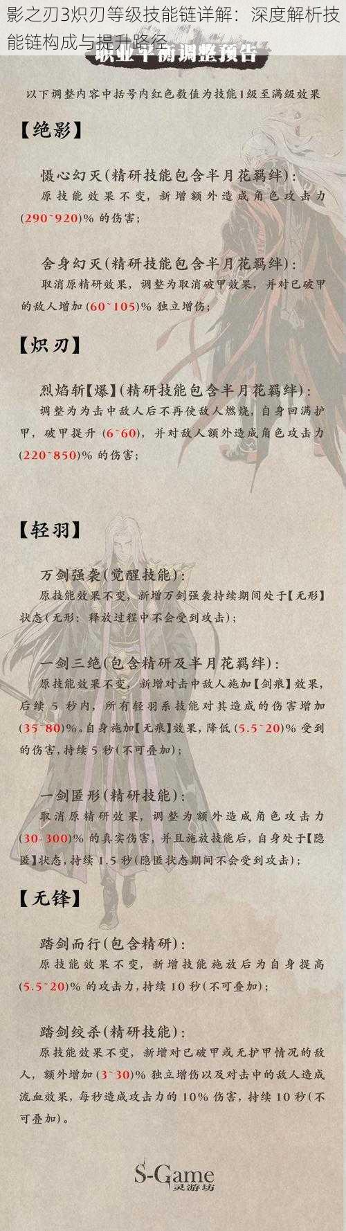 影之刃3炽刃等级技能链详解:深度解析技能链构成与提升路径