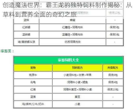 创造魔法世界:霸王龙的独特饲料制作揭秘:从草料到营养全面的奇幻之旅