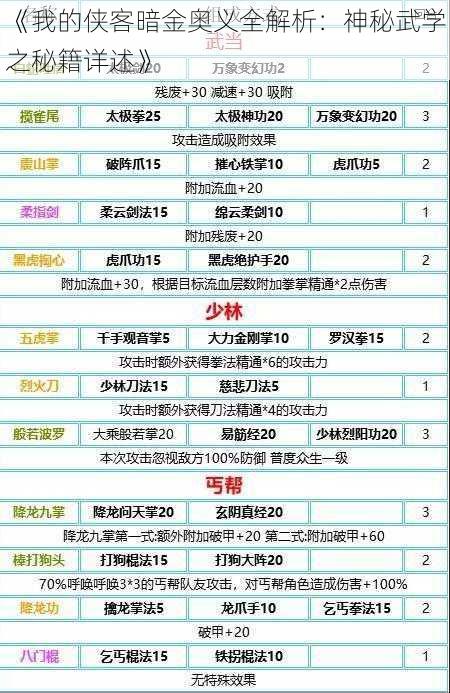 《我的侠客暗金奥义全解析:神秘武学之秘籍详述》