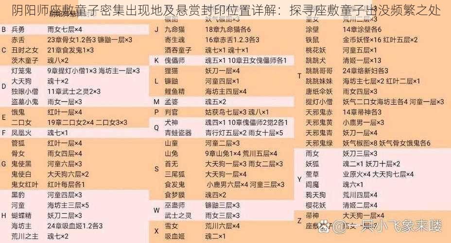 阴阳师座敷童子密集出现地及悬赏封印位置详解:探寻座敷童子出没频繁之处