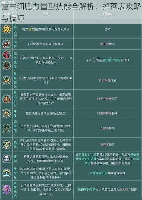 重生细胞力量型技能全解析:掉落表攻略与技巧