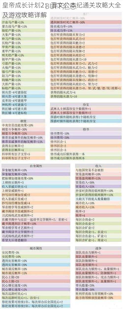 皇帝成长计划2:晋文公本纪通关攻略大全及游戏攻略详解