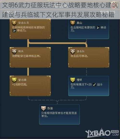 文明6武力征服玩法中心战略要地核心建筑建设与兵临城下文化军事共发展攻略秘籍
