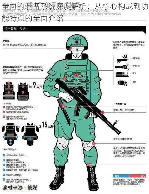 全面的装备系统深度解析:从核心构成到功能特点的全面介绍