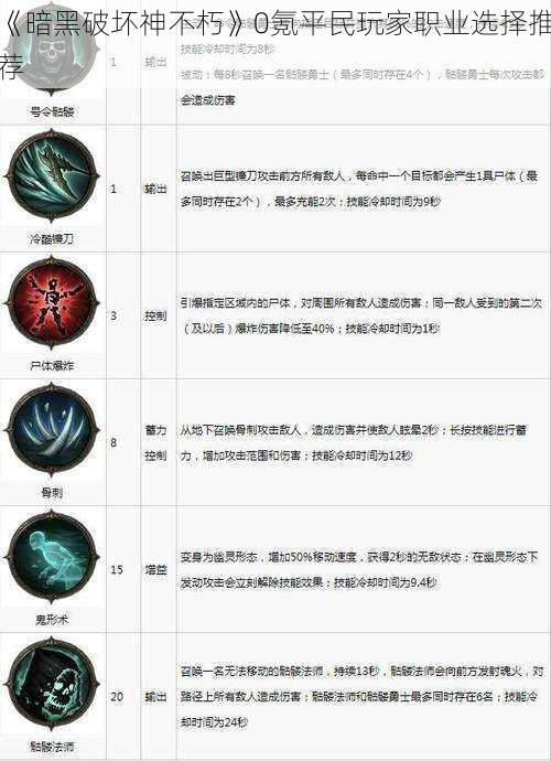《暗黑破坏神不朽》0氪平民玩家职业选择推荐