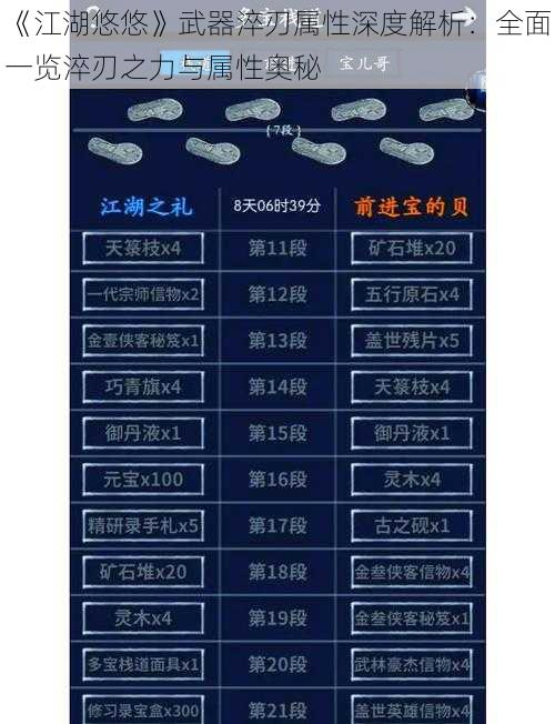 《江湖悠悠》武器淬刃属性深度解析:全面一览淬刃之力与属性奥秘