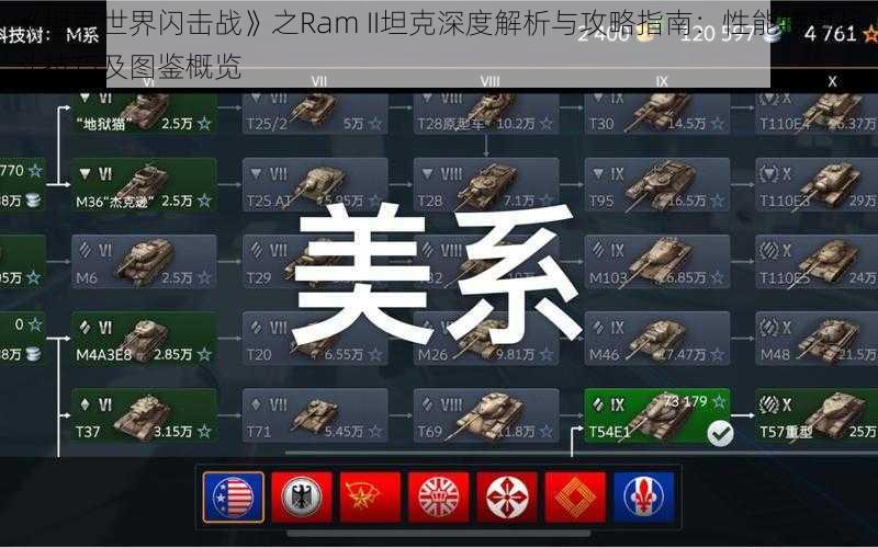 《坦克世界闪击战》之Ram II坦克深度解析与攻略指南:性能特点战斗技巧及图鉴概览
