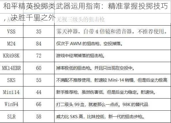和平精英投掷类武器运用指南:精准掌握投掷技巧,决胜千里之外
