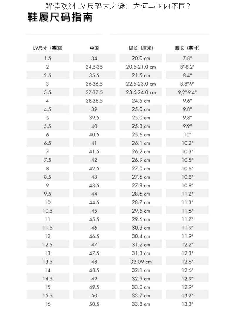 解读欧洲 LV 尺码大之谜:为何与国内不同?