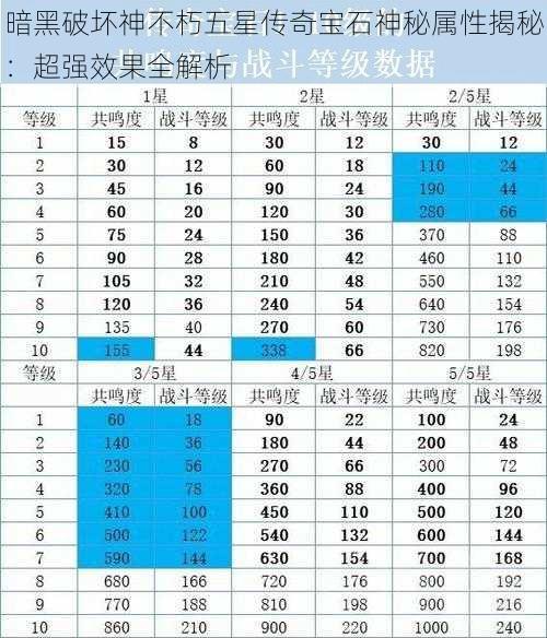暗黑破坏神不朽五星传奇宝石神秘属性揭秘:超强效果全解析