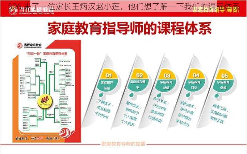 506 来了一位家长王炳汉赵小莲,他们想了解一下我们的课程体系