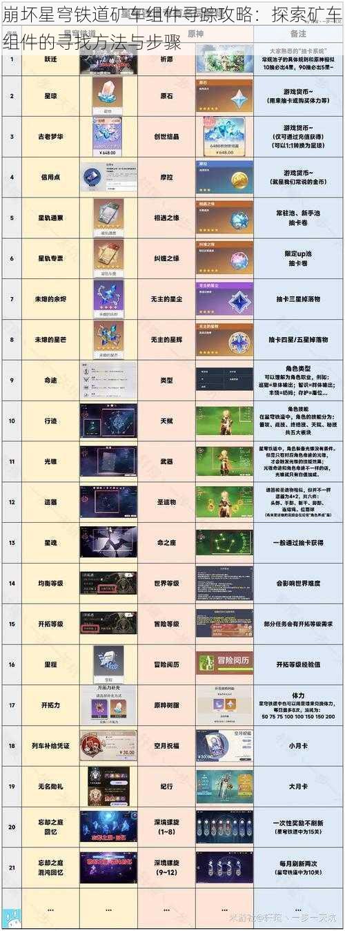 崩坏星穹铁道矿车组件寻踪攻略:探索矿车组件的寻找方法与步骤