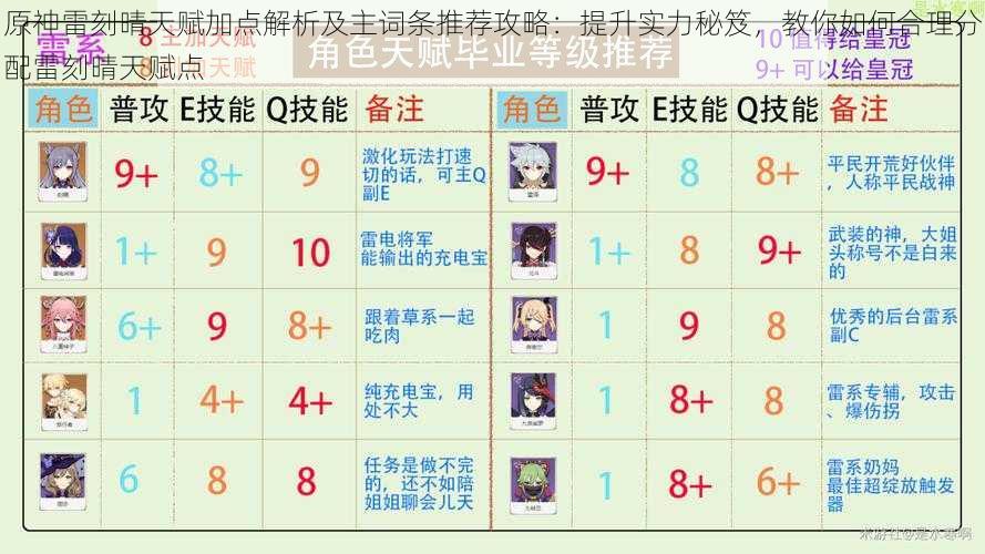 原神雷刻晴天赋加点解析及主词条推荐攻略:提升实力秘笈,教你如何合理分配雷刻晴天赋点