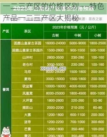 一二三产区的价格区别——特色产品一二三产区大揭秘