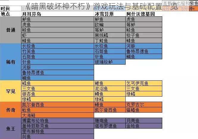 《暗黑破坏神不朽》游戏玩法与基础配置一览