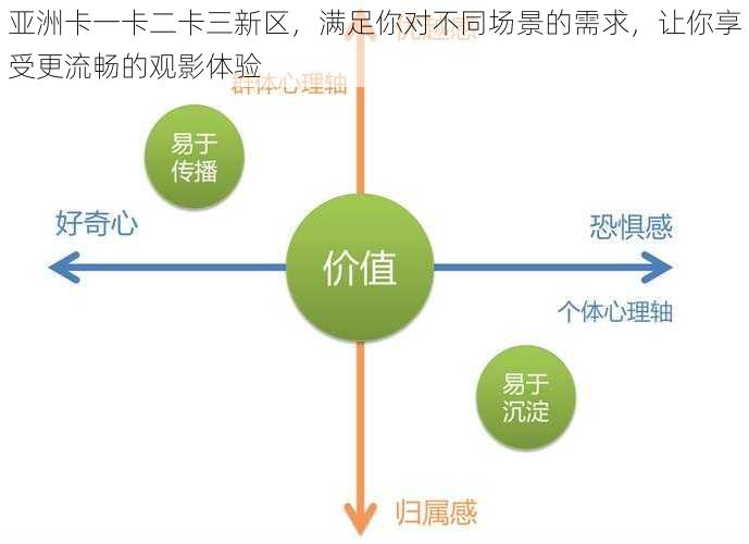 亚洲卡一卡二卡三新区,满足你对不同场景的需求,让你享受更流畅的观影体验