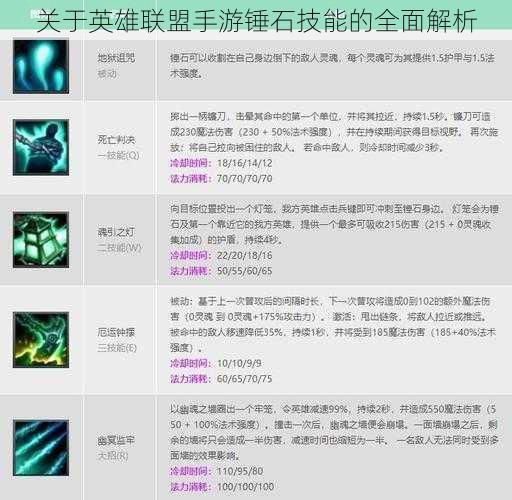 关于英雄联盟手游锤石技能的全面解析