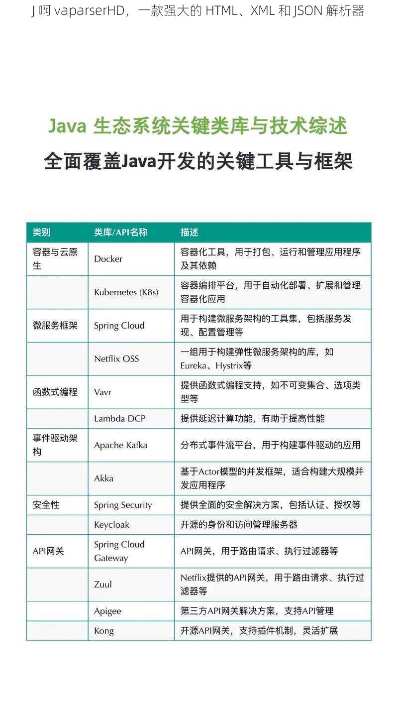 J 啊 vaparserHD,一款强大的 HTML、XML 和 JSON 解析器