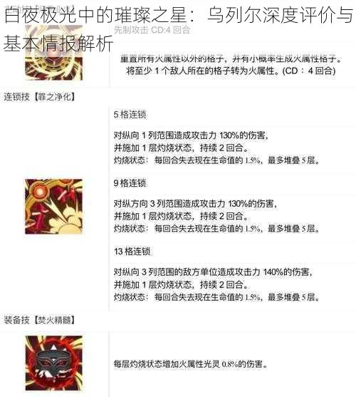 白夜极光中的璀璨之星:乌列尔深度评价与基本情报解析