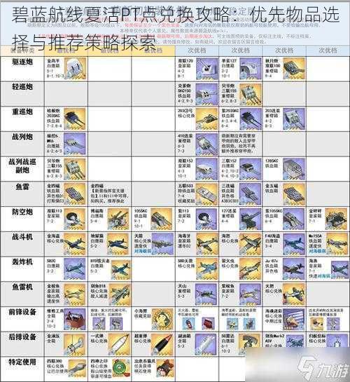 碧蓝航线夏活PT点兑换攻略:优先物品选择与推荐策略探索