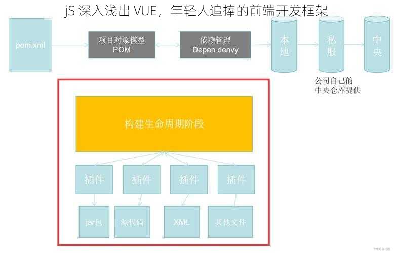 jS 深入浅出 VUE,年轻人追捧的前端开发框架