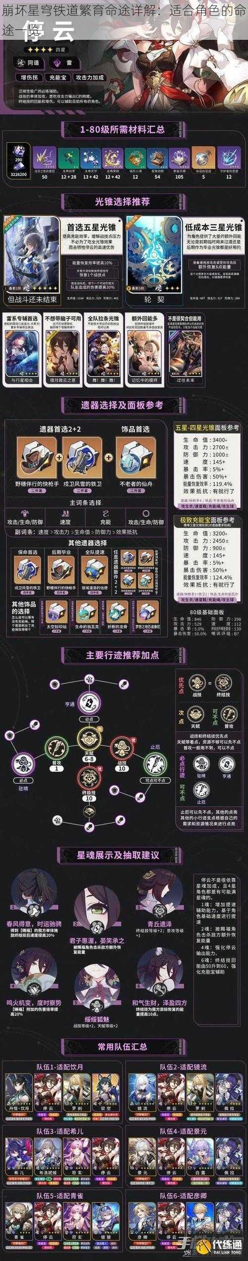 崩坏星穹铁道繁育命途详解:适合角色的命途一览