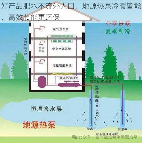 好产品肥水不流外人田,地源热泵冷暖皆能,高效节能更环保